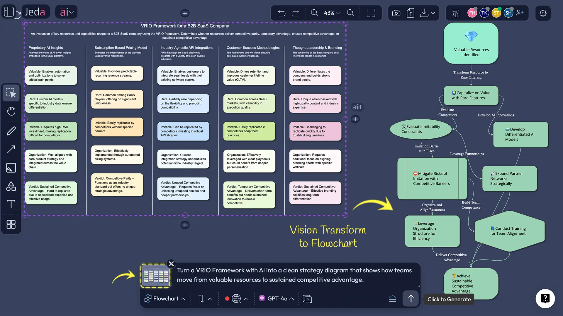 Best practices for a stronger VRIO analysis