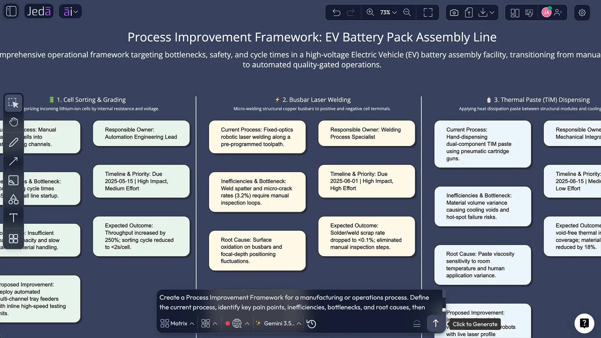 Prompt Bar process improvement framework workflow