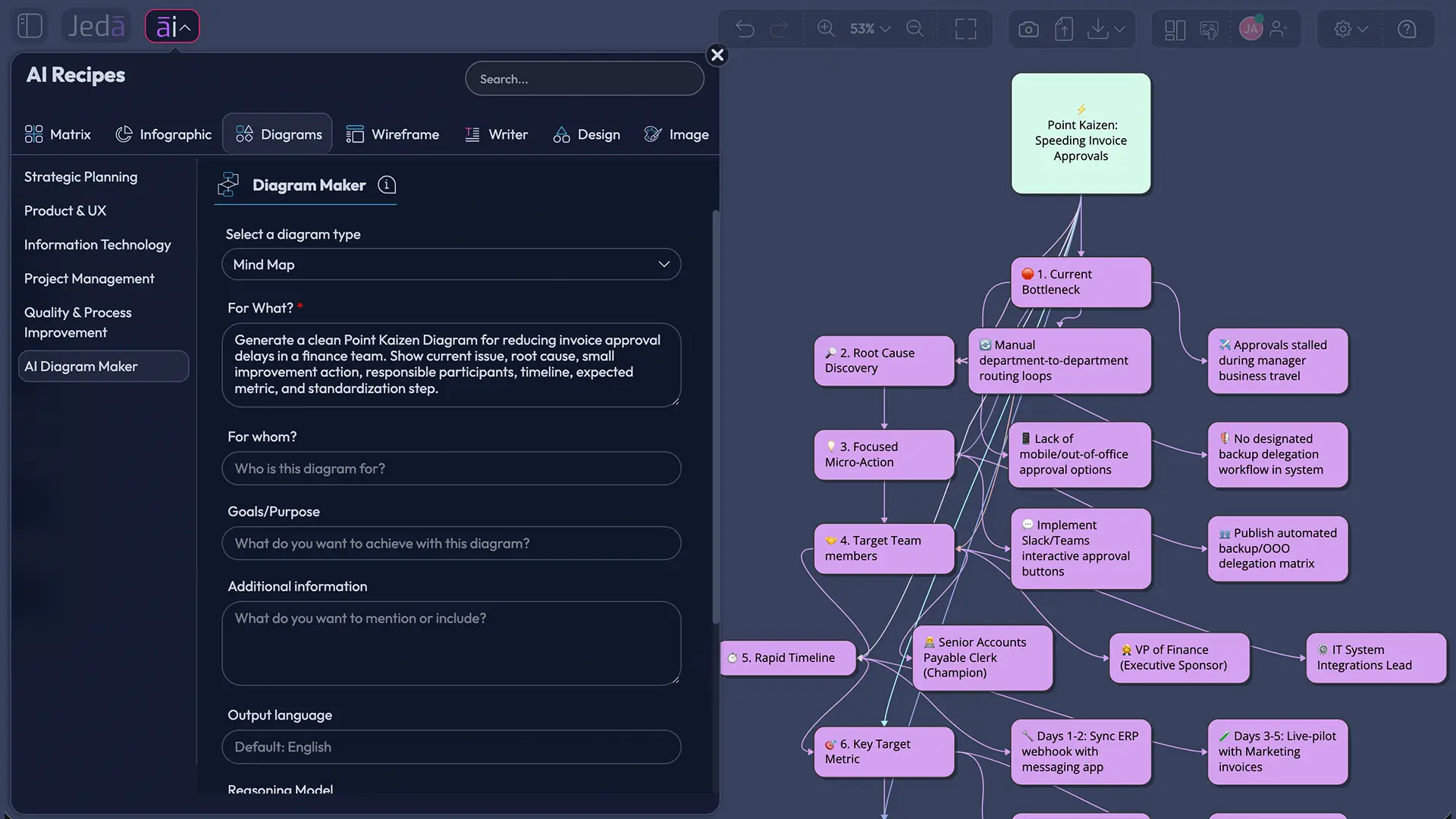 Point Kaizen Diagram with AI overview