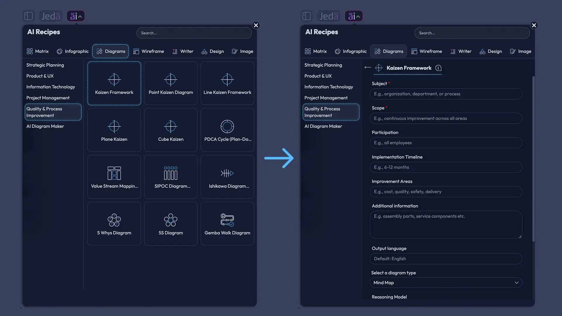 Kaizen Framework with AI diagram recipe form