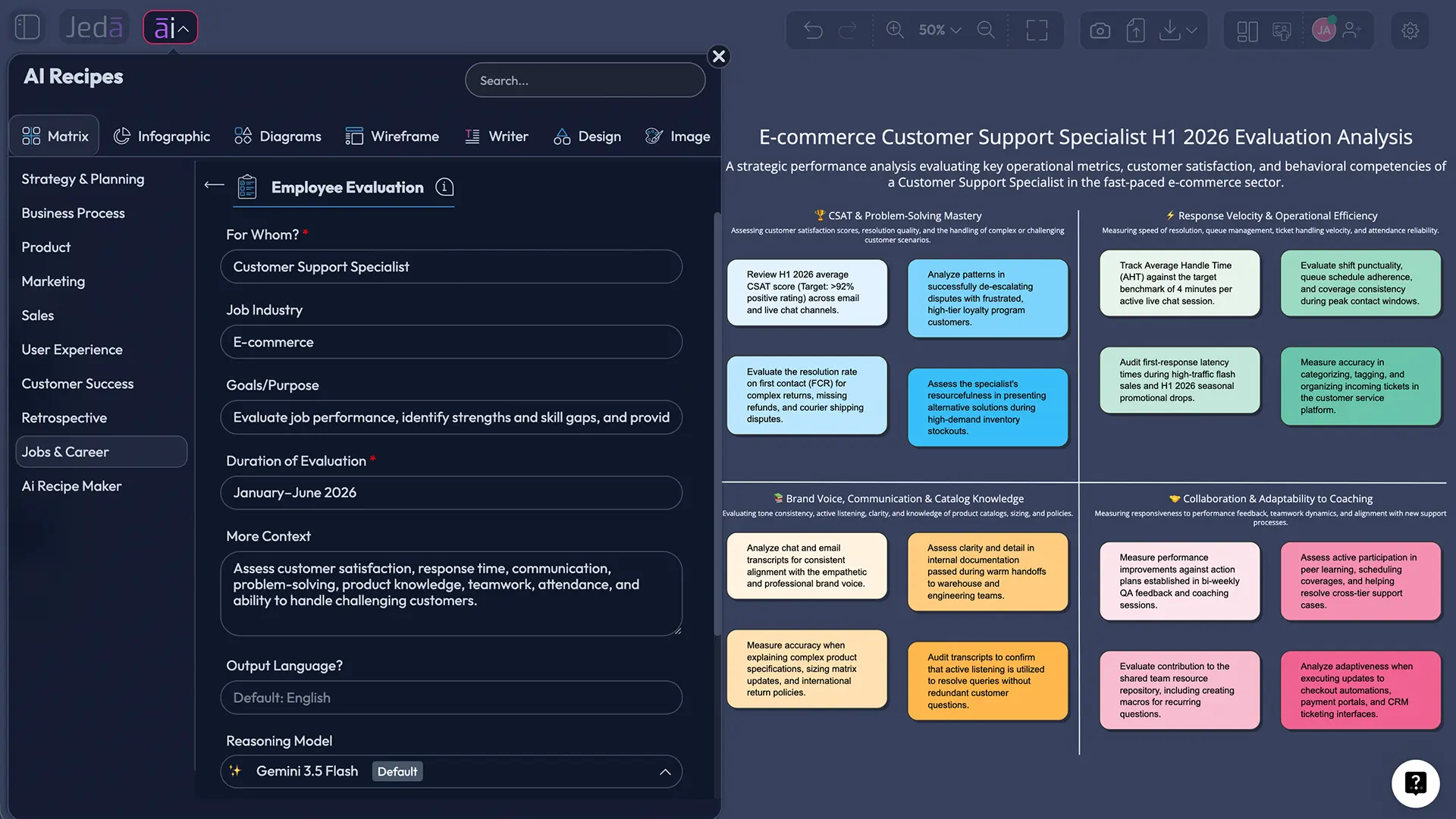 Editable employee evaluation matrix worked example