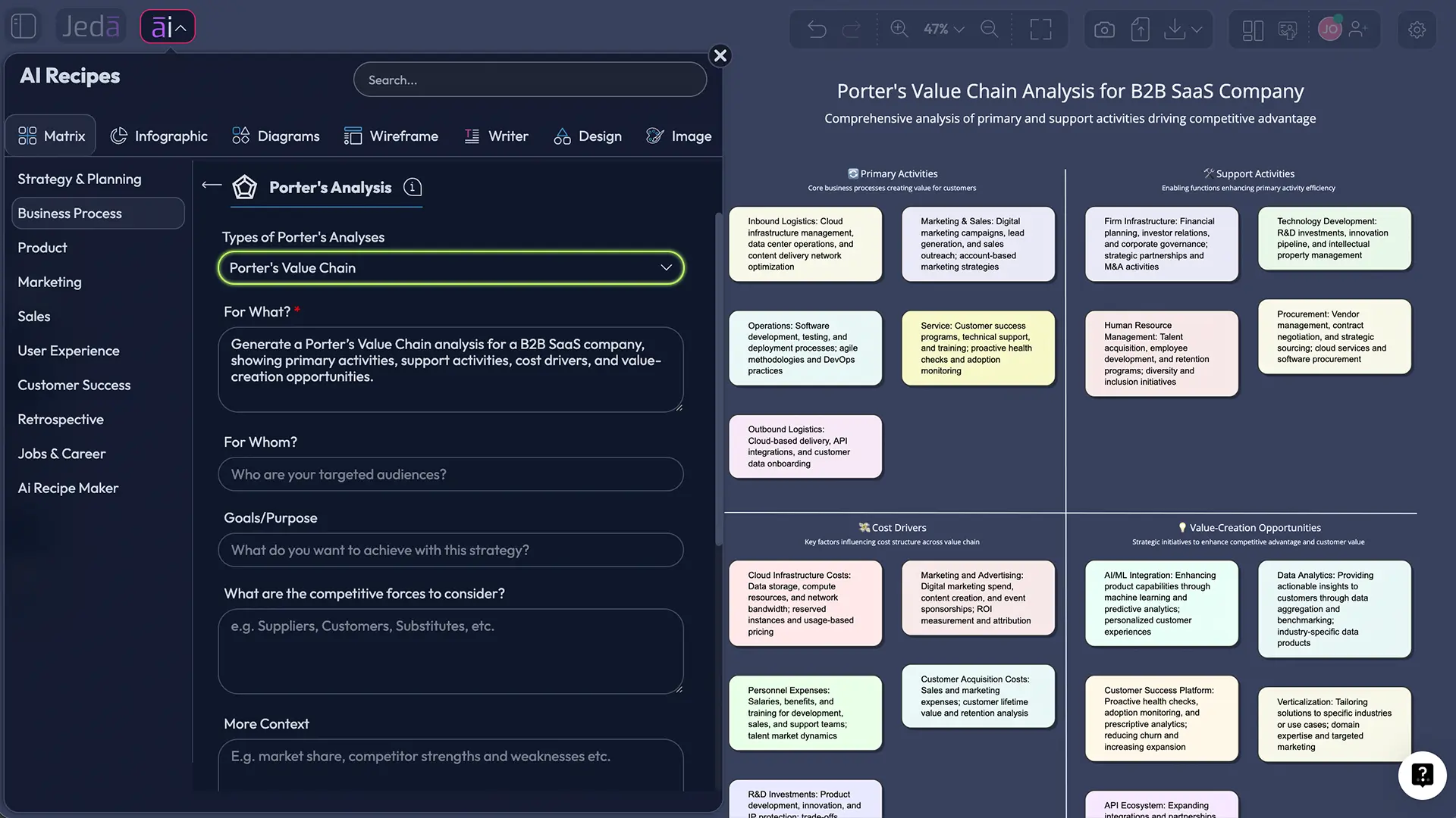 Porter's Value Chain with AI matrix