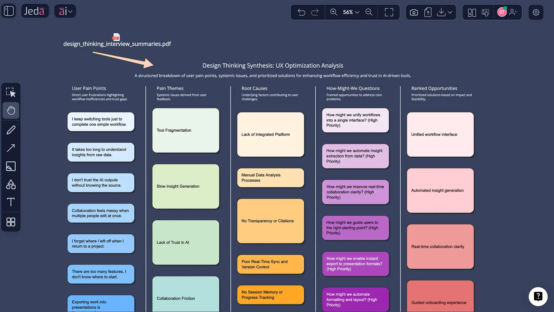 How to create Design Thinking with AI in Jeda.ai