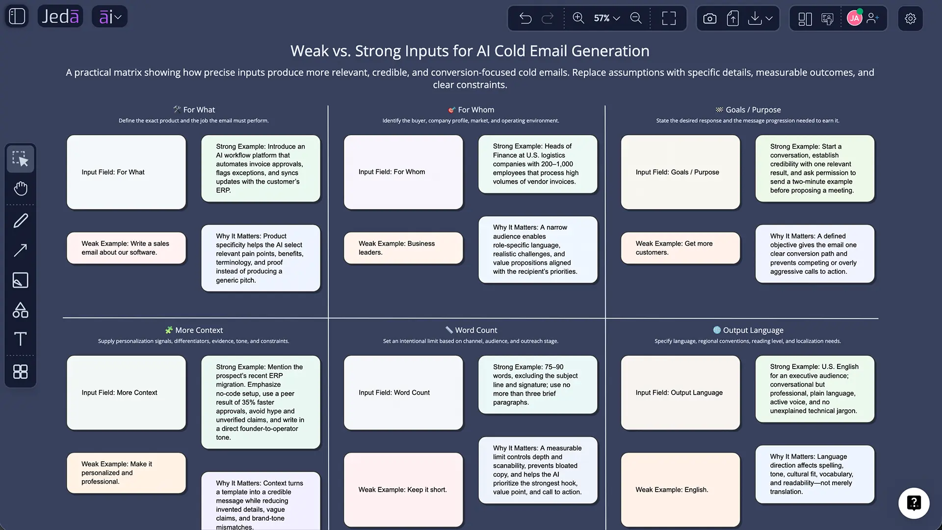 What is a Cold Email Sales Script with AI?