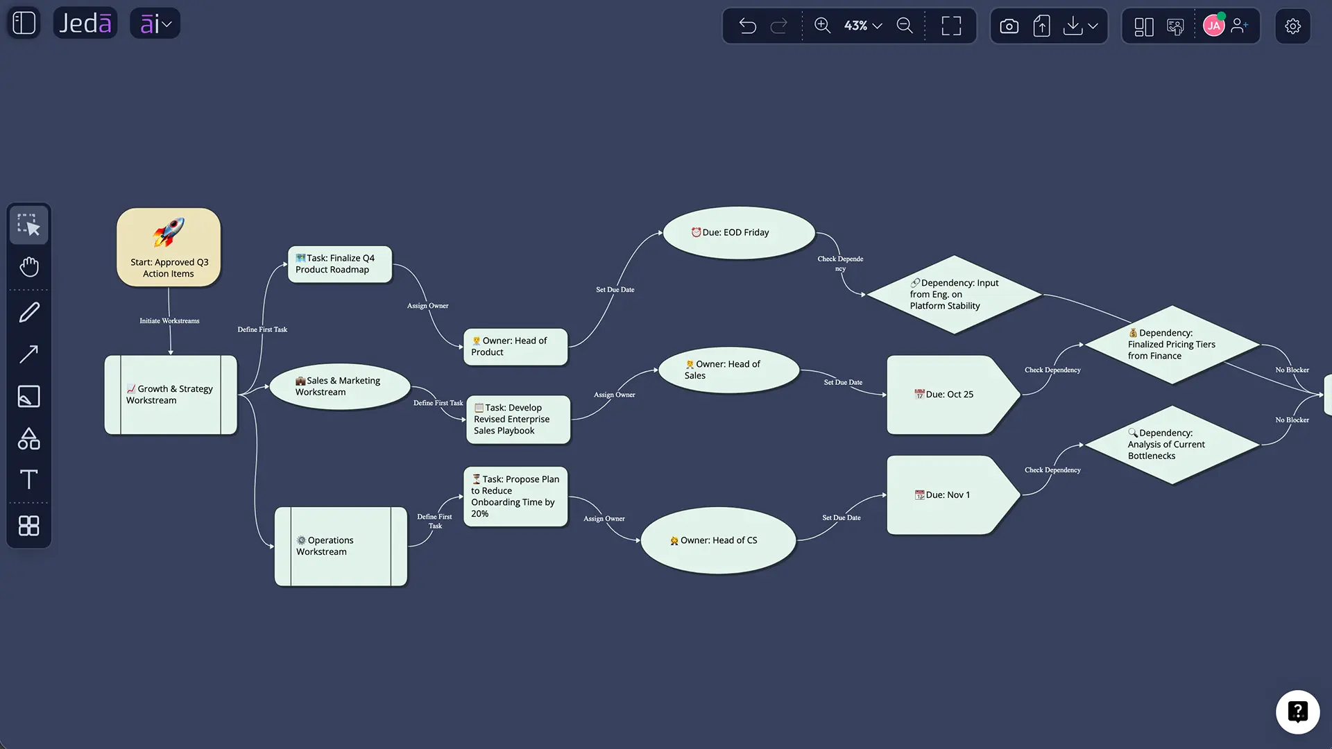 Meeting Notes with AI recipe form workflow