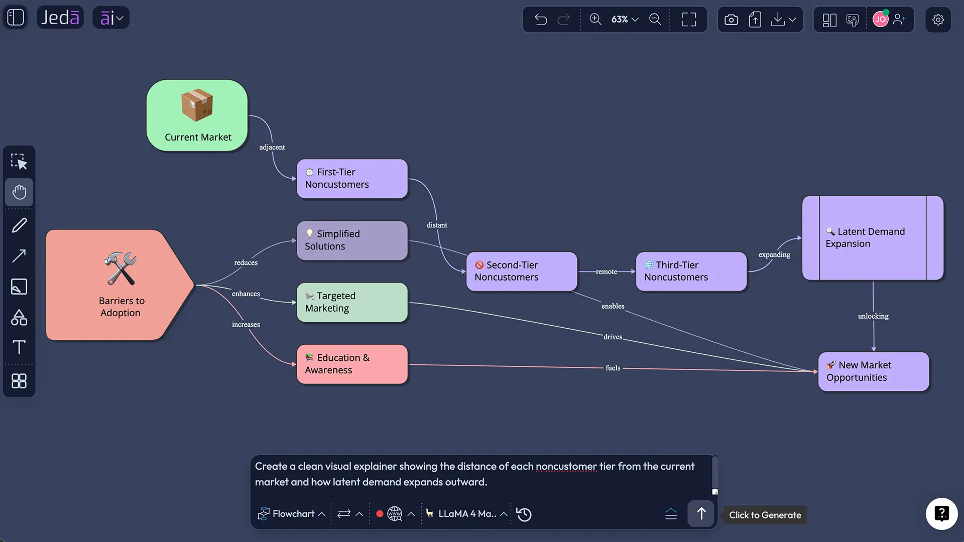 AI whiteboard noncustomer clustering