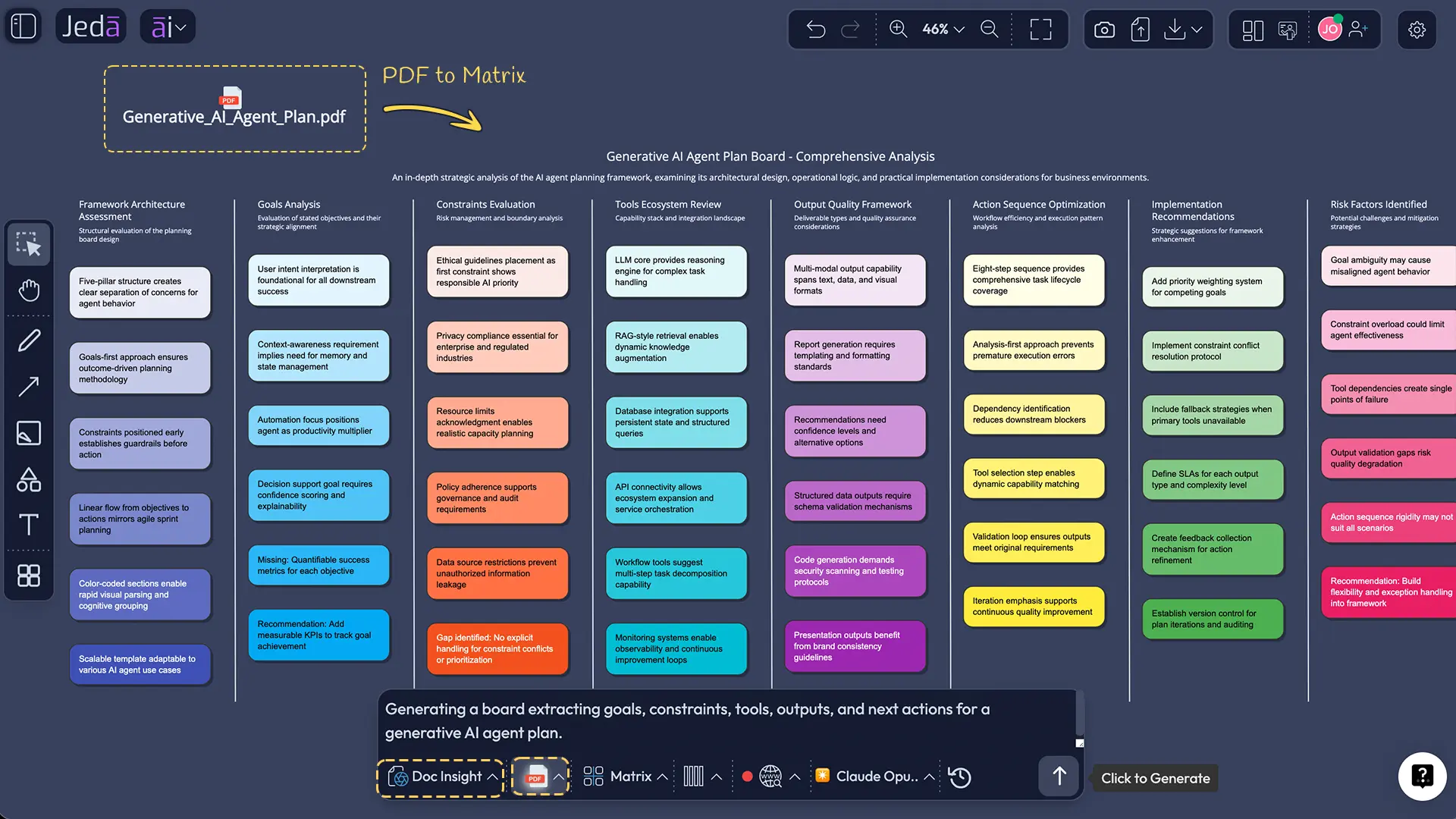 Document Insight for generative AI agent design