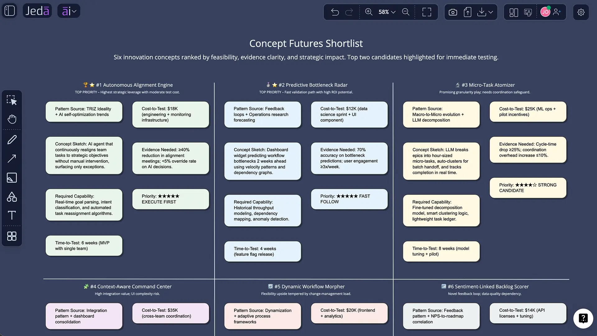 TRIZ technology forecasting roadmap generated with AI