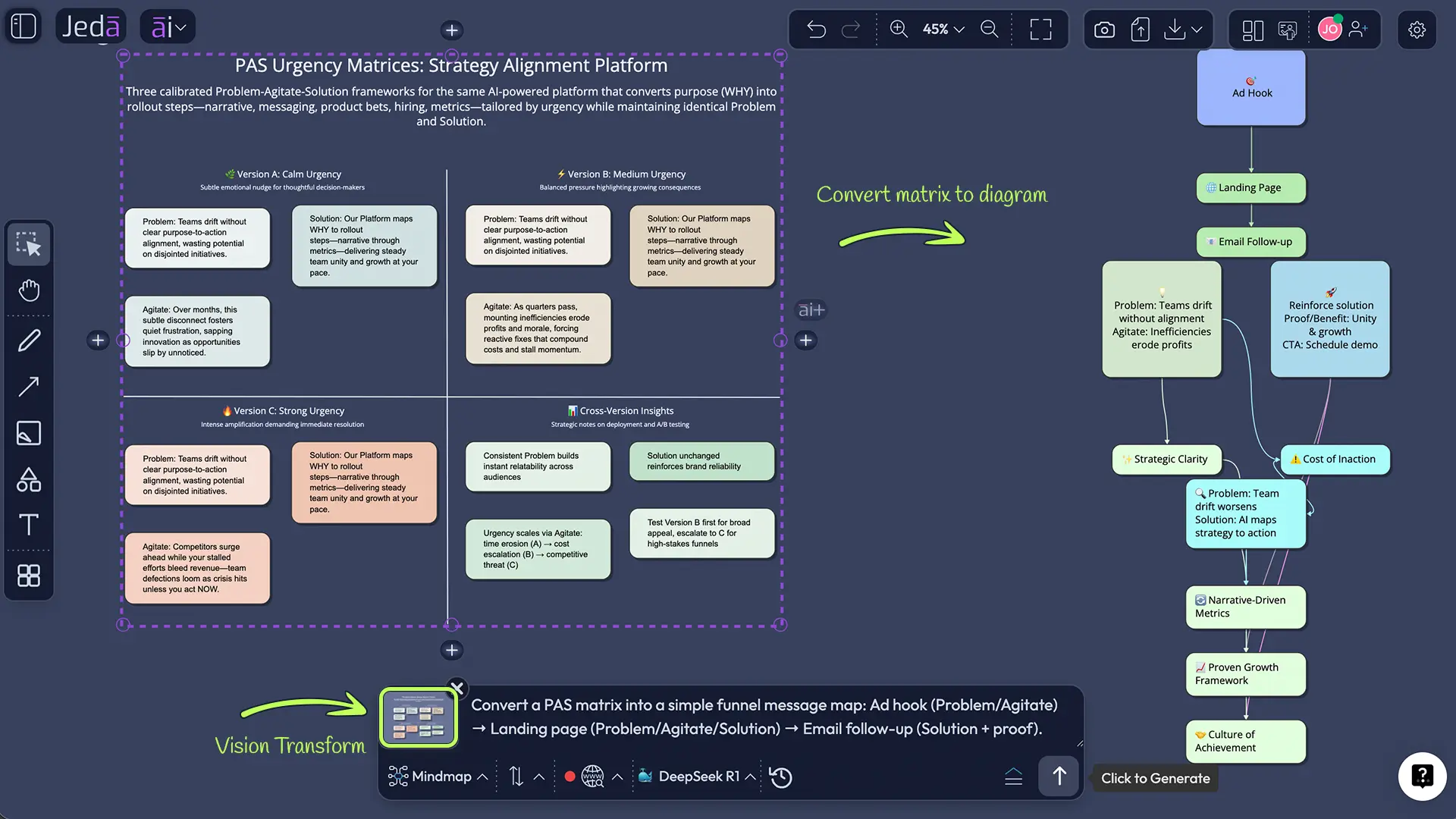 PAS matrix example for SaaS tool