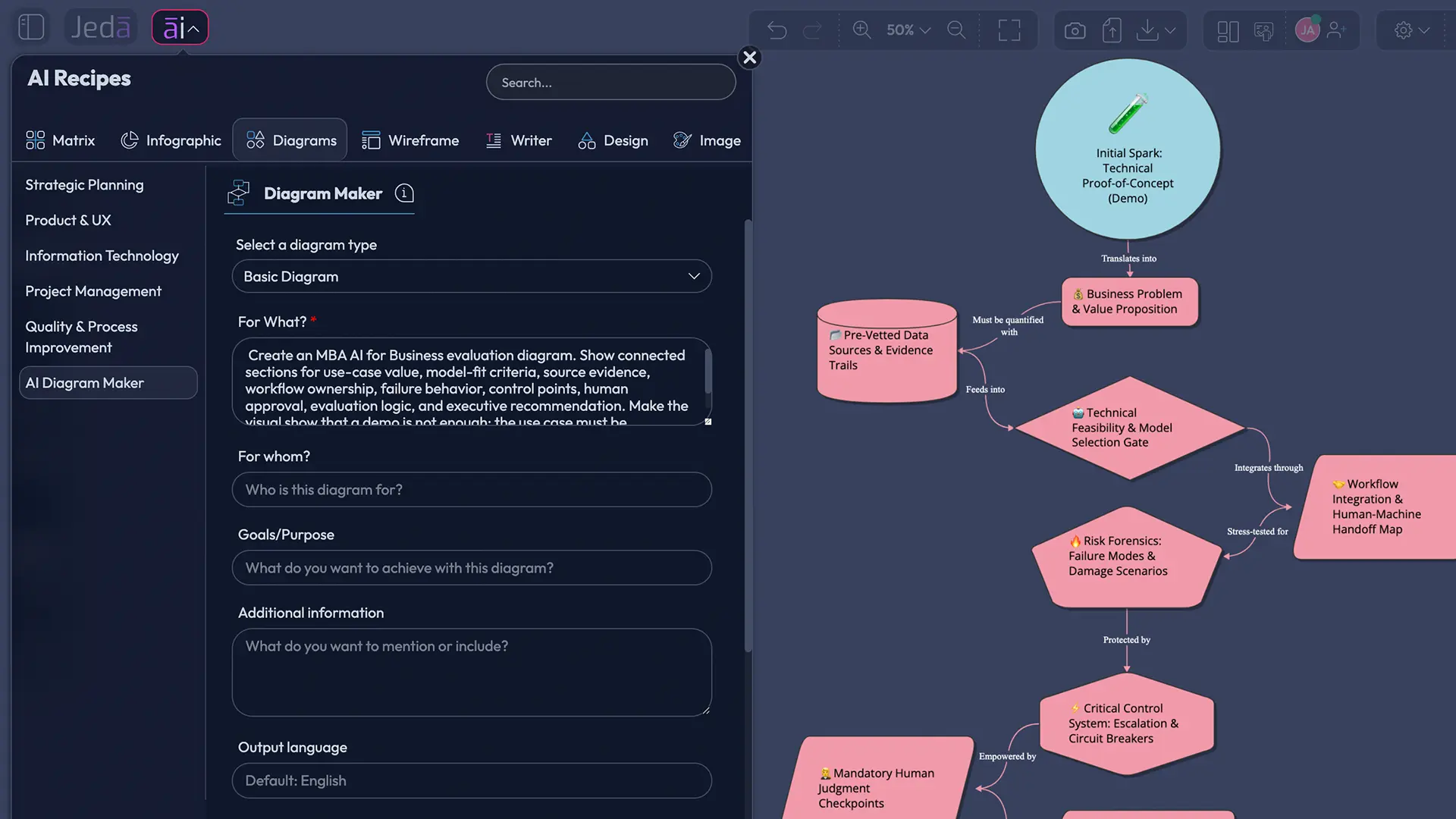 Framework canvas linking evidence, options, risks, and recommendation