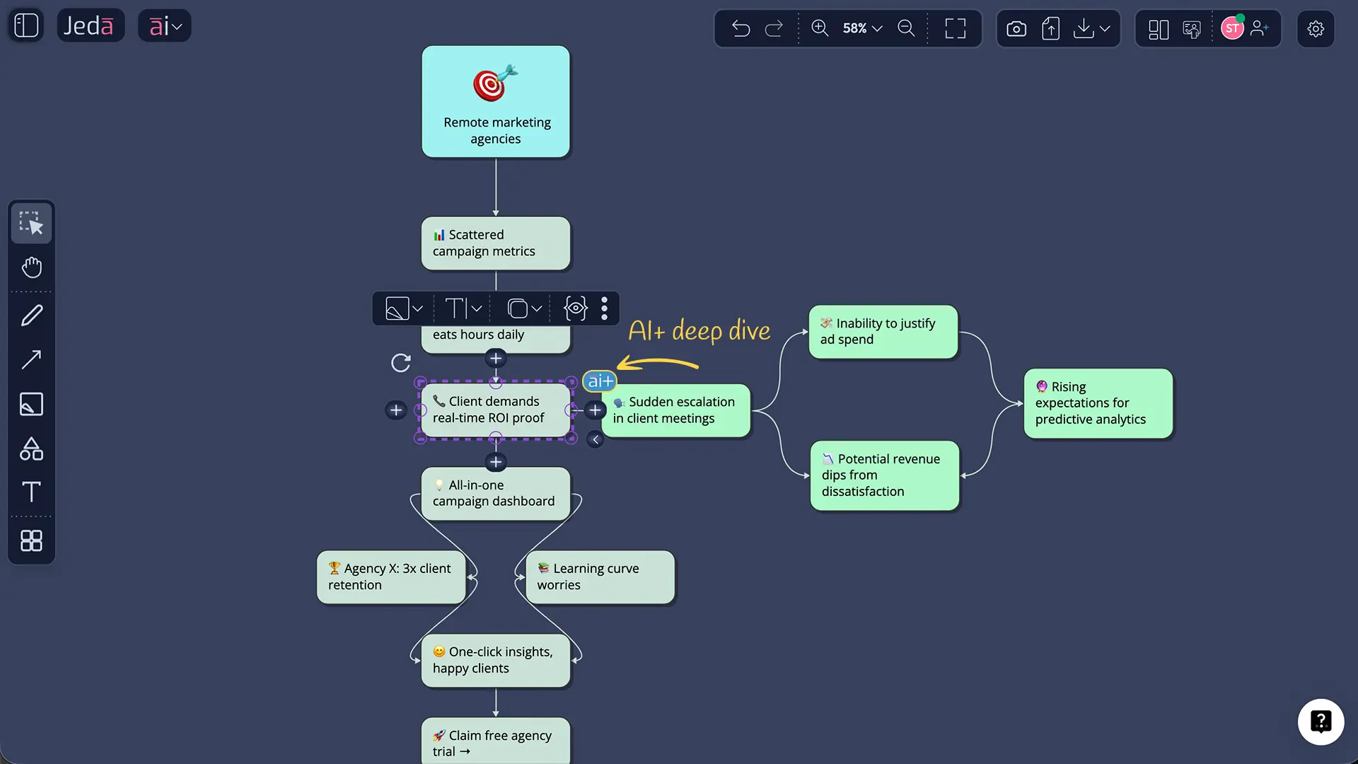 Best practices for better product storytelling