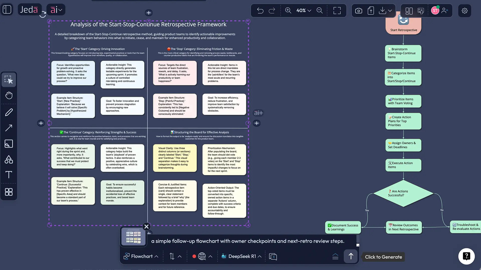 Vision Transform to convert the selected action items into a simple Flowchart]