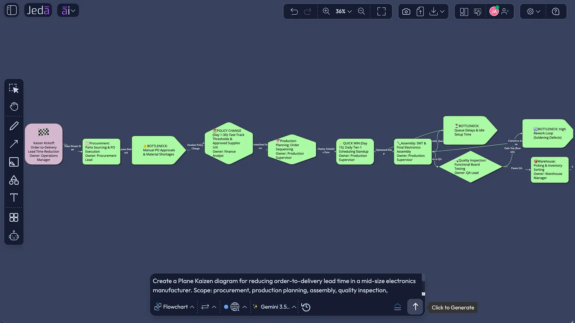 Plane Kaizen with AI example output