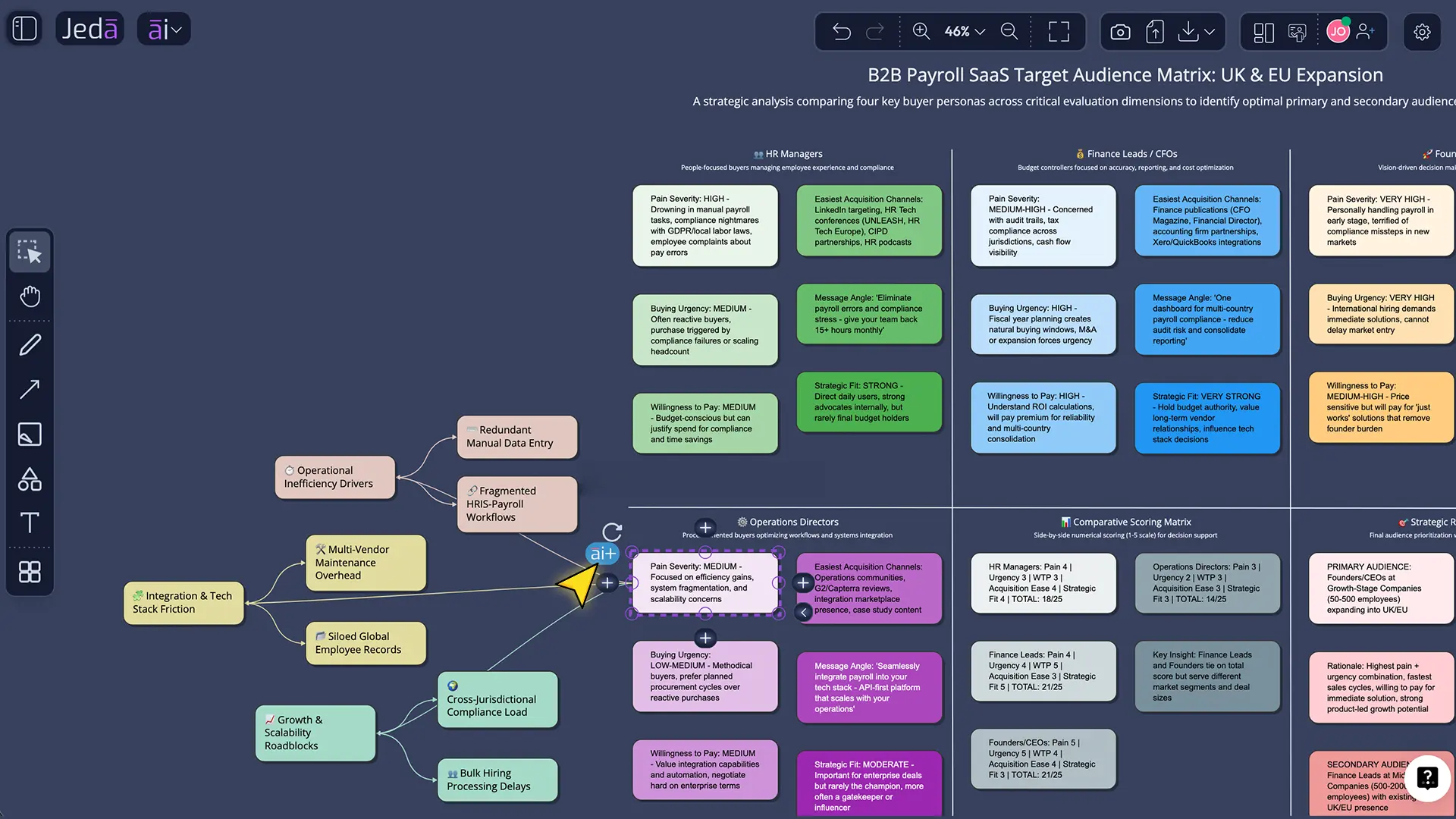 AI plus button extending target audience segment