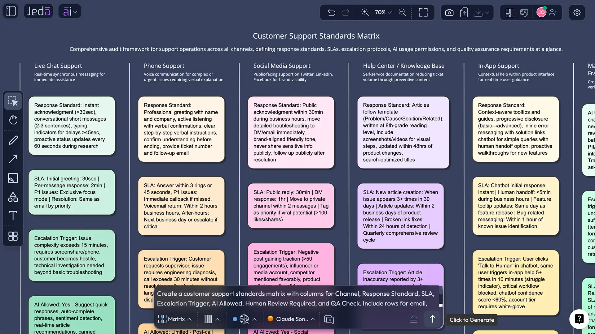 Best practices that keep the guidelines useful