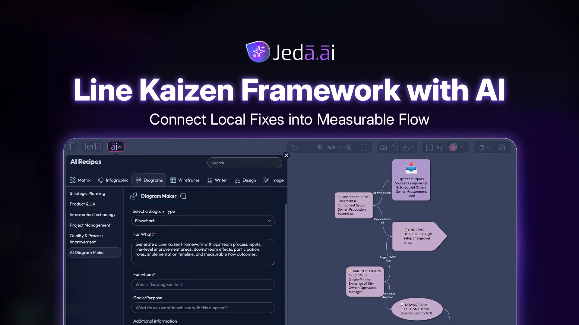 Line Kaizen Framework with AI: Connect Local Fixes into Measurable Flow