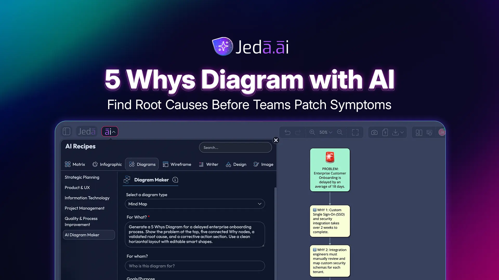 5 Whys Diagram with AI onboarding example