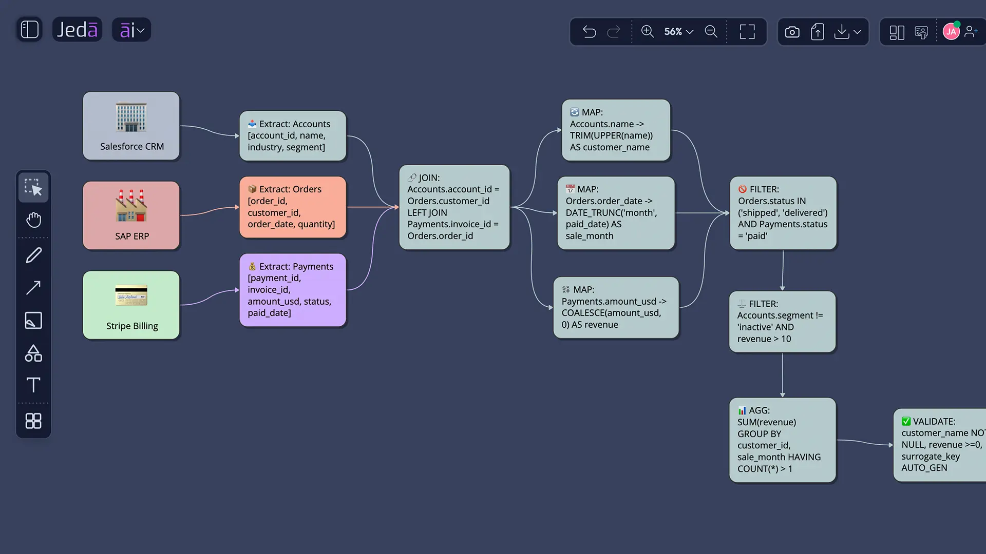 Data Mapping Diagram with AI overview board
