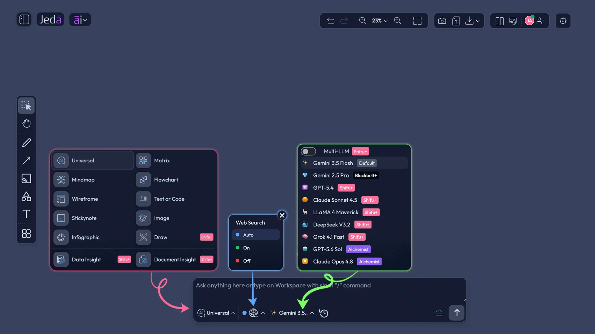Jeda.ai Prompt Bar at bottom of canvas showing command selector, layout options, web search toggle, model selector, and generate button