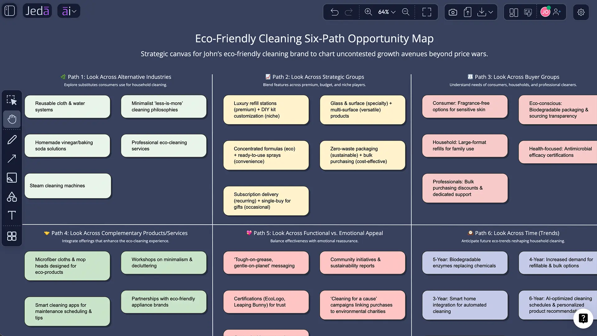 Best practices for using the Six Paths Framework well