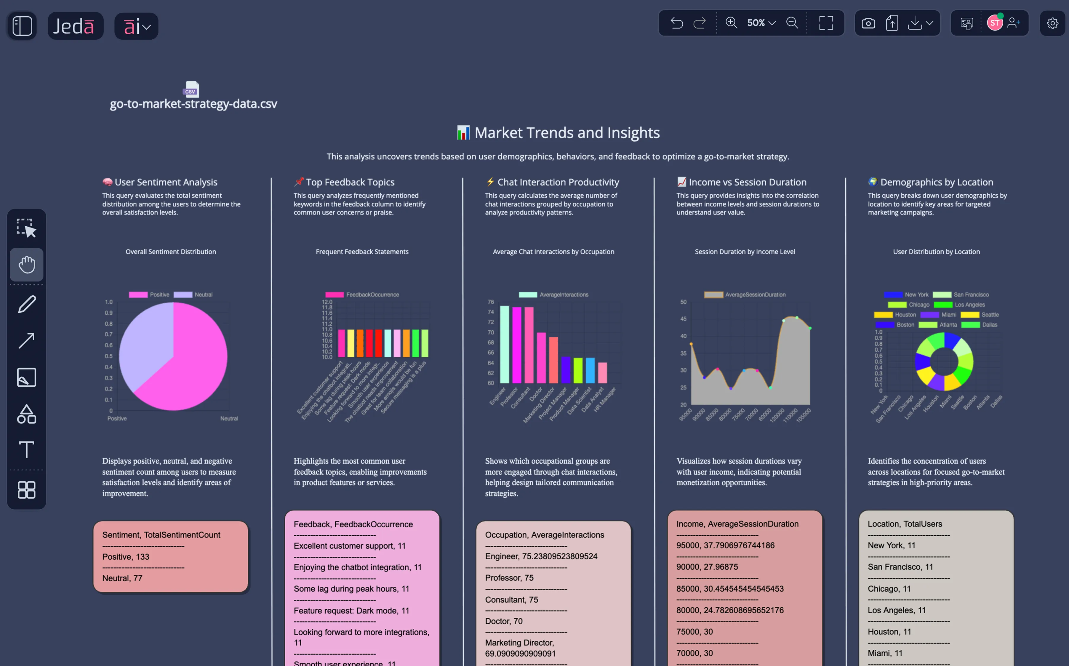 Market Trends