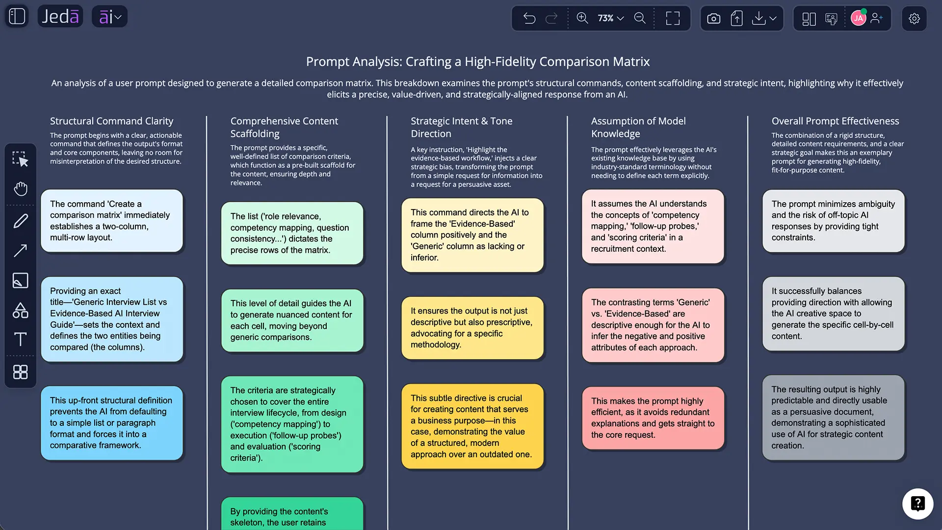 What Should a High-Quality AI Interview Guide Contain?