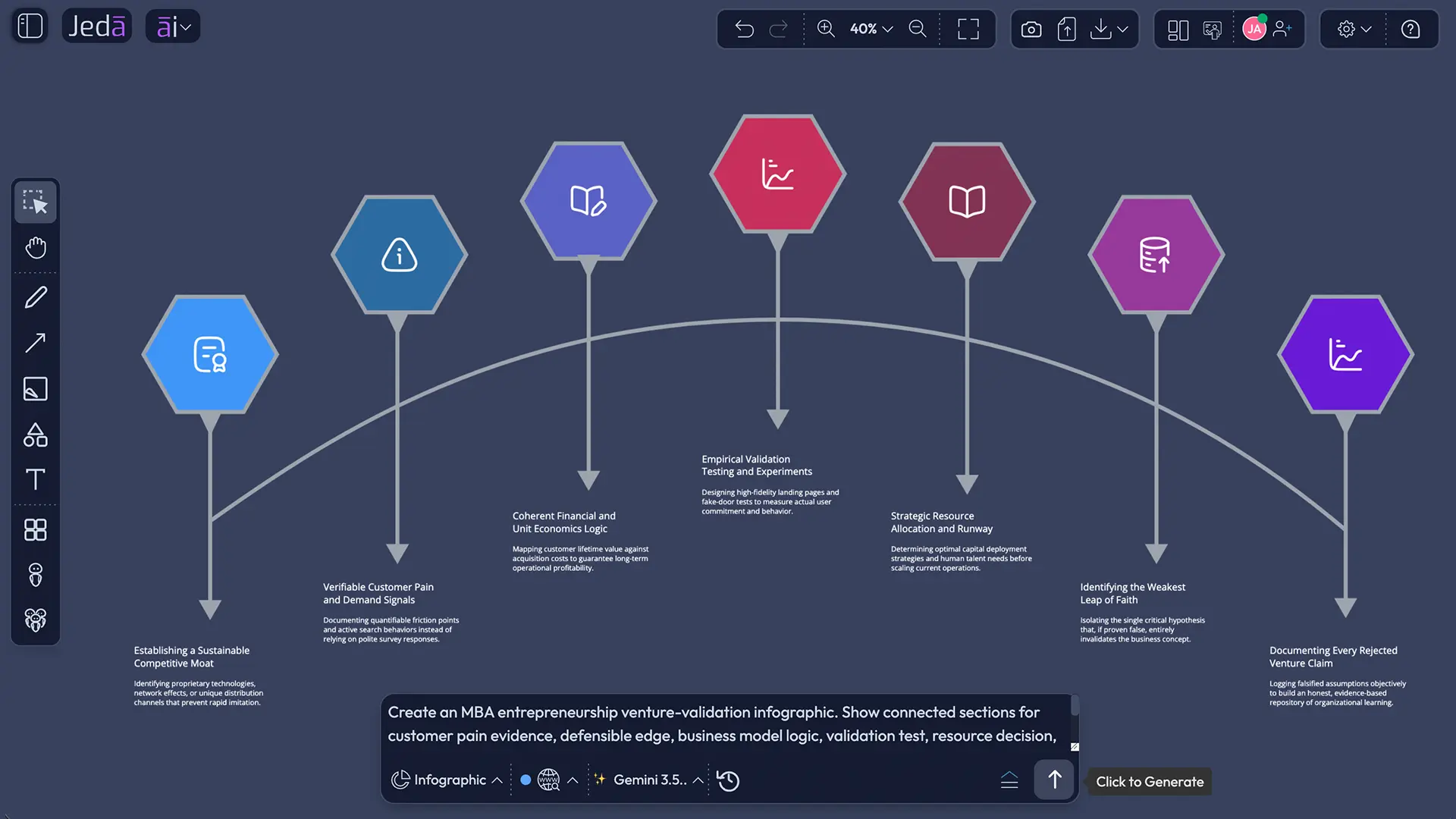 Framework canvas linking evidence, options, risks, and recommendation