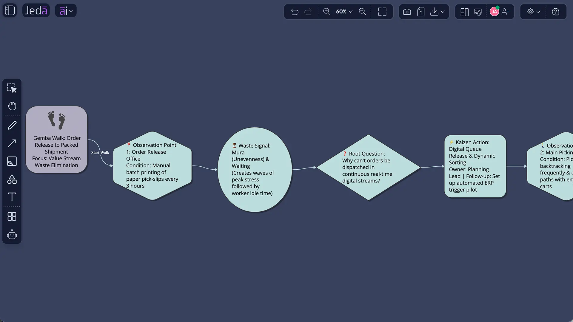 Warehouse Gemba Walk Diagram with AI example