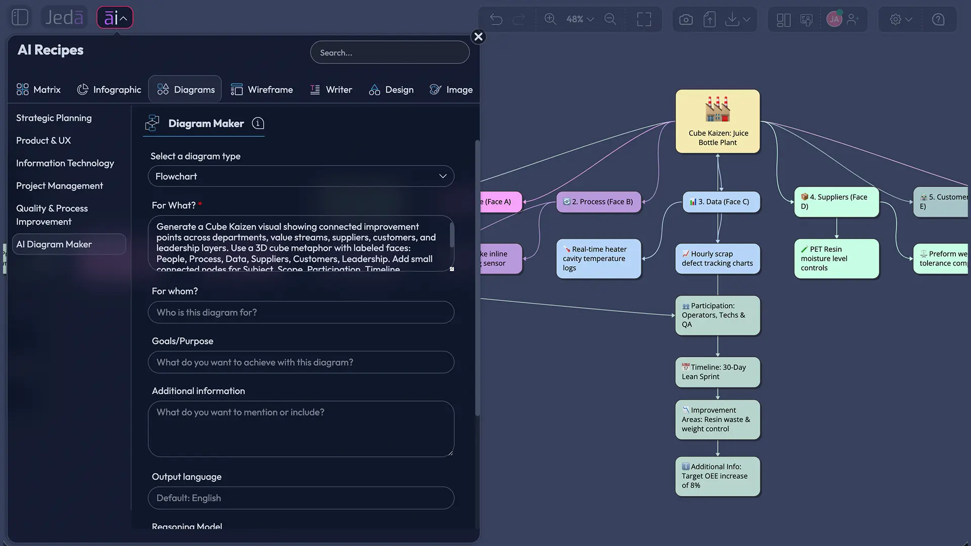 Cube Kaizen with AI enterprise improvement diagram