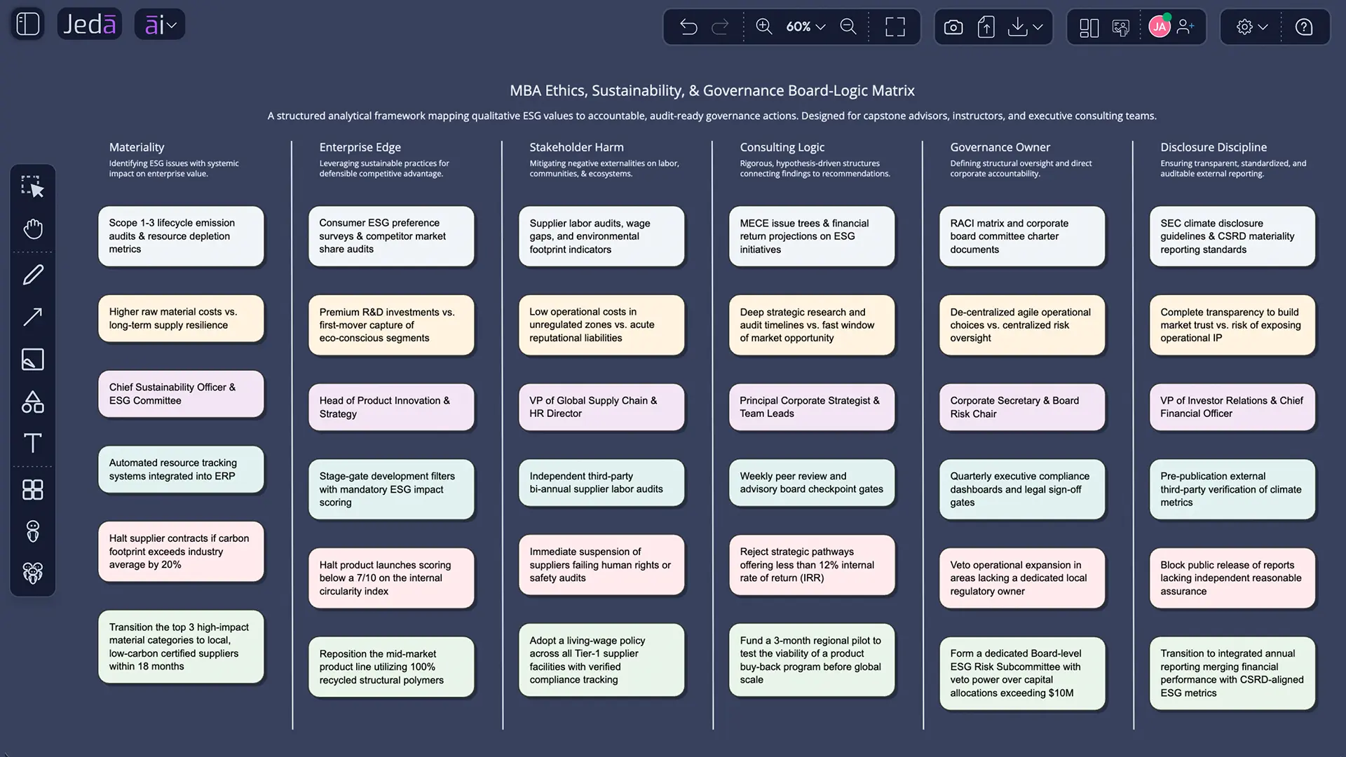 Framework canvas linking evidence, options, risks, and recommendation