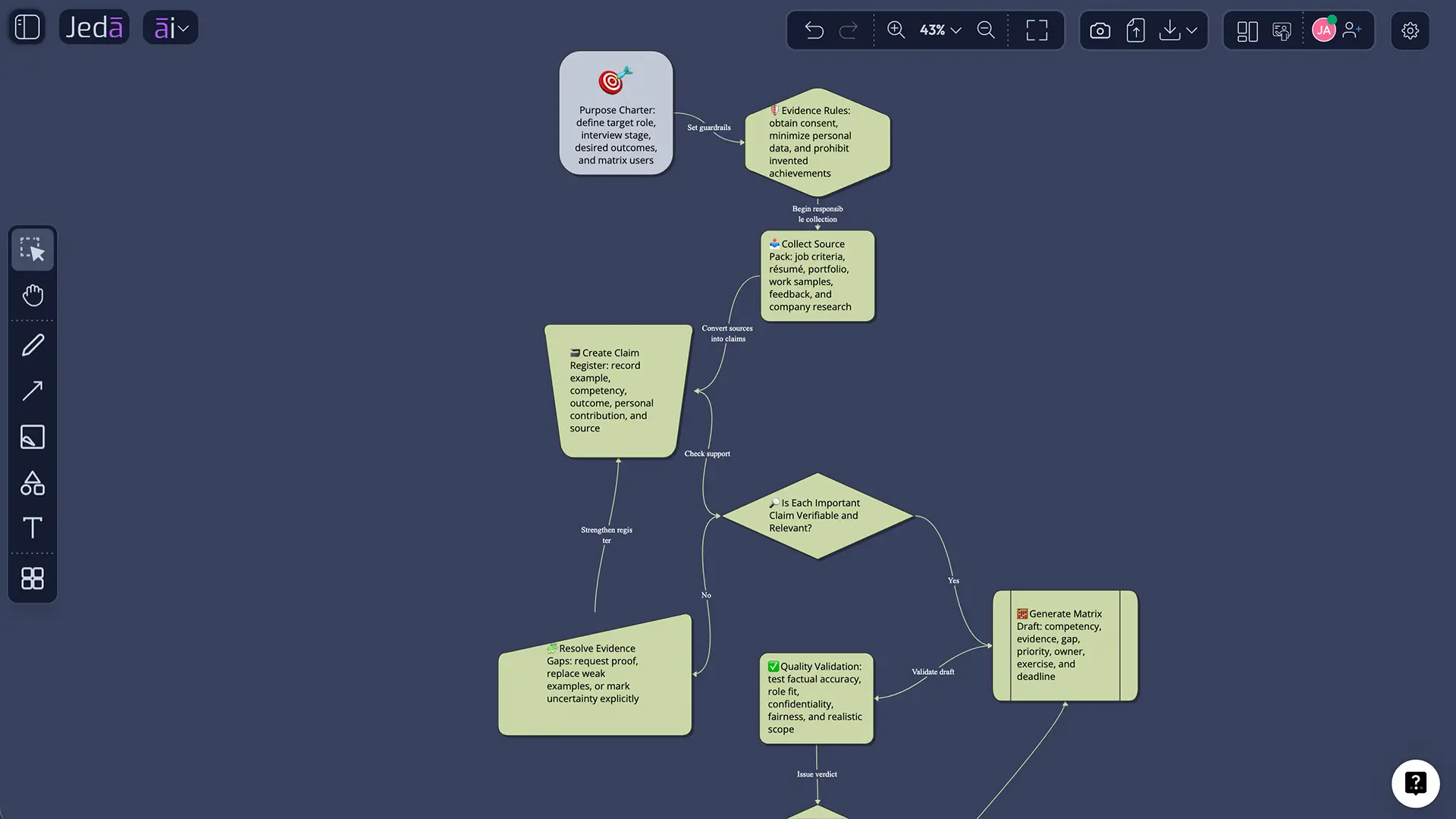 Jeda.ai refinement workflow on AI Whiteboard