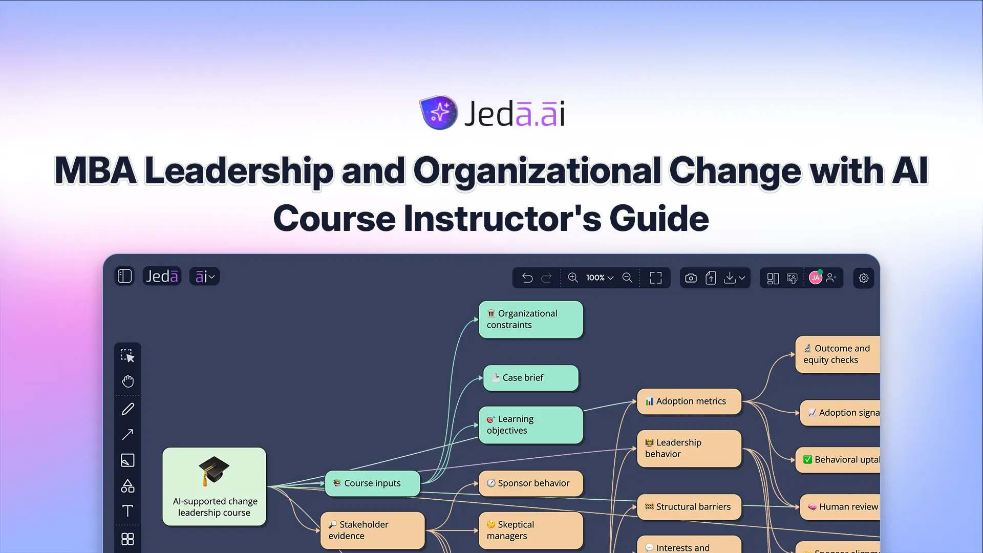 MBA Leadership and Organizational Change with AI: Course Instructor's Guide