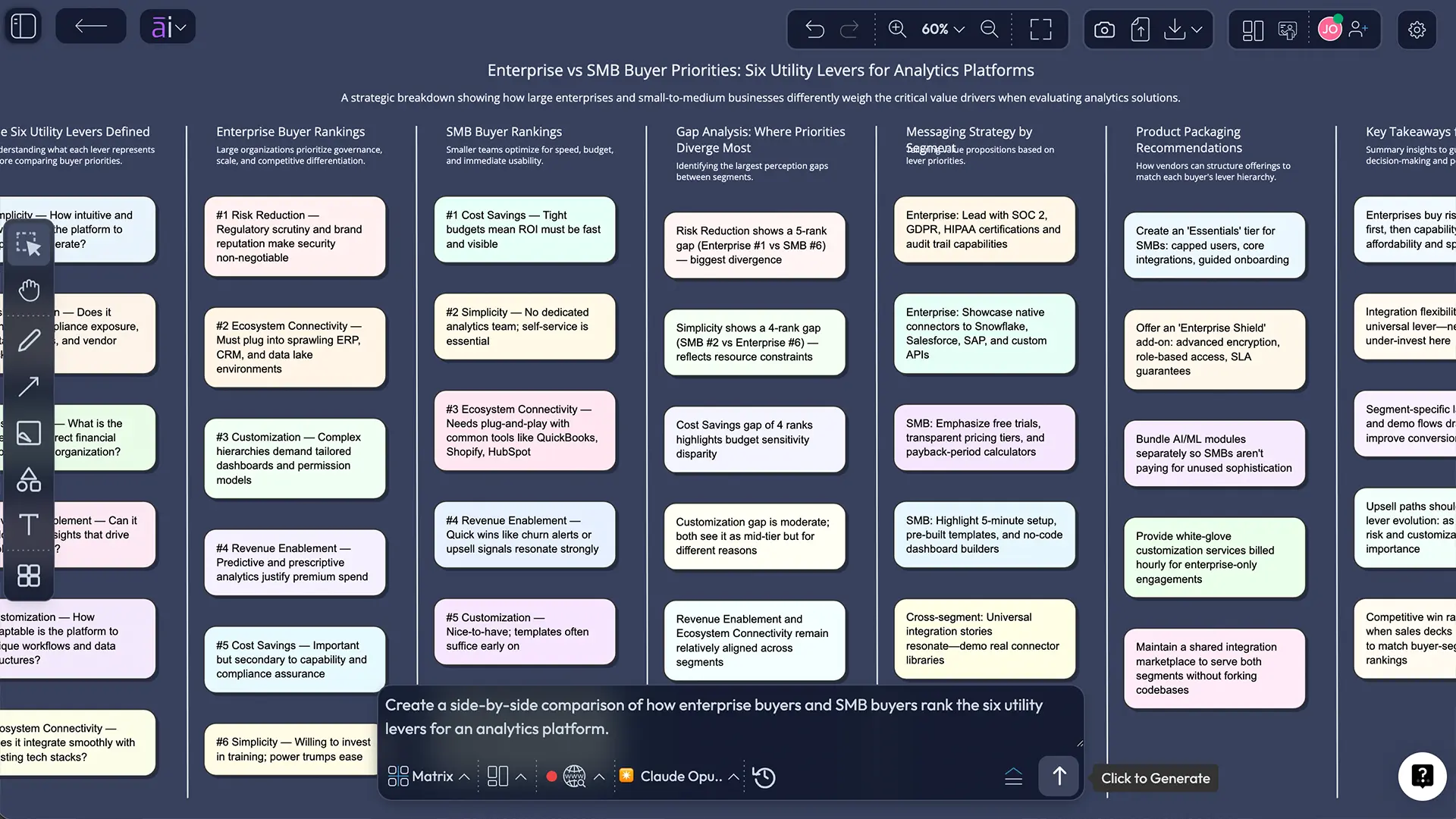 Best practices for using the Six Utility Levers well