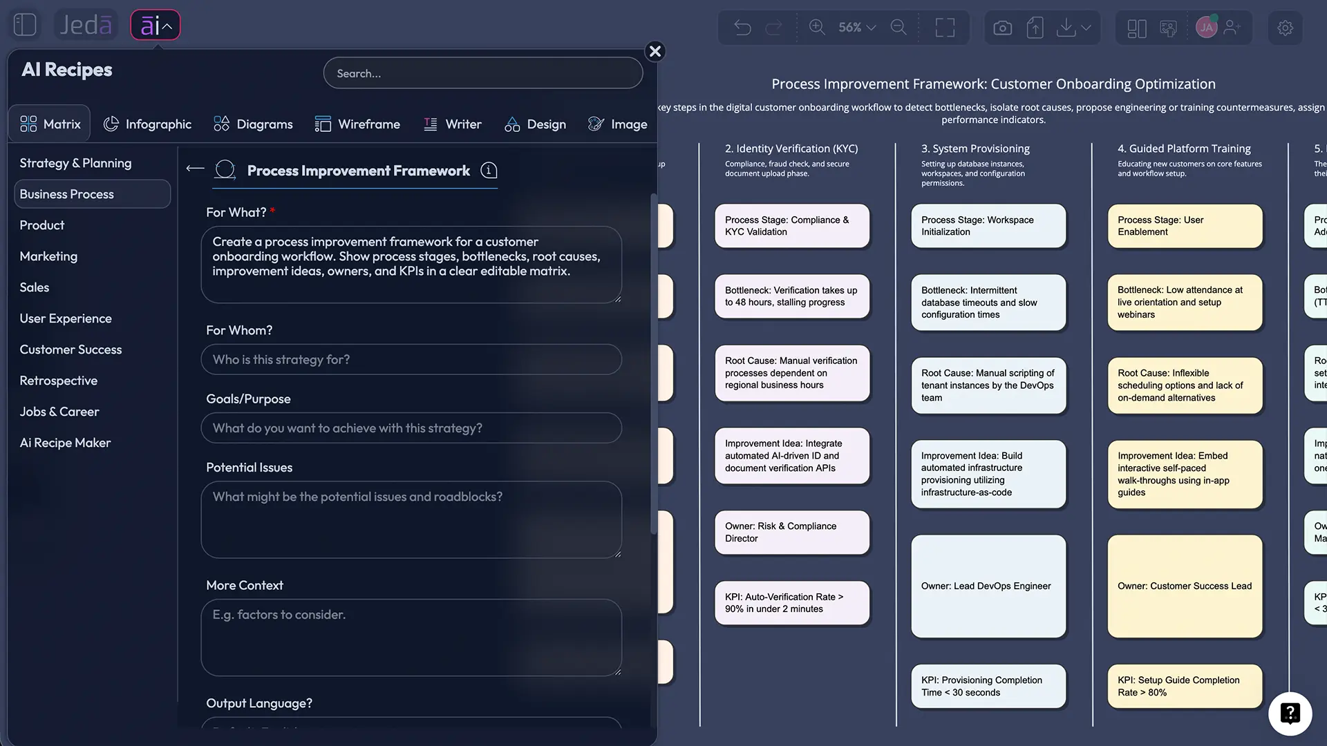 Process improvement framework matrix in Jeda.ai