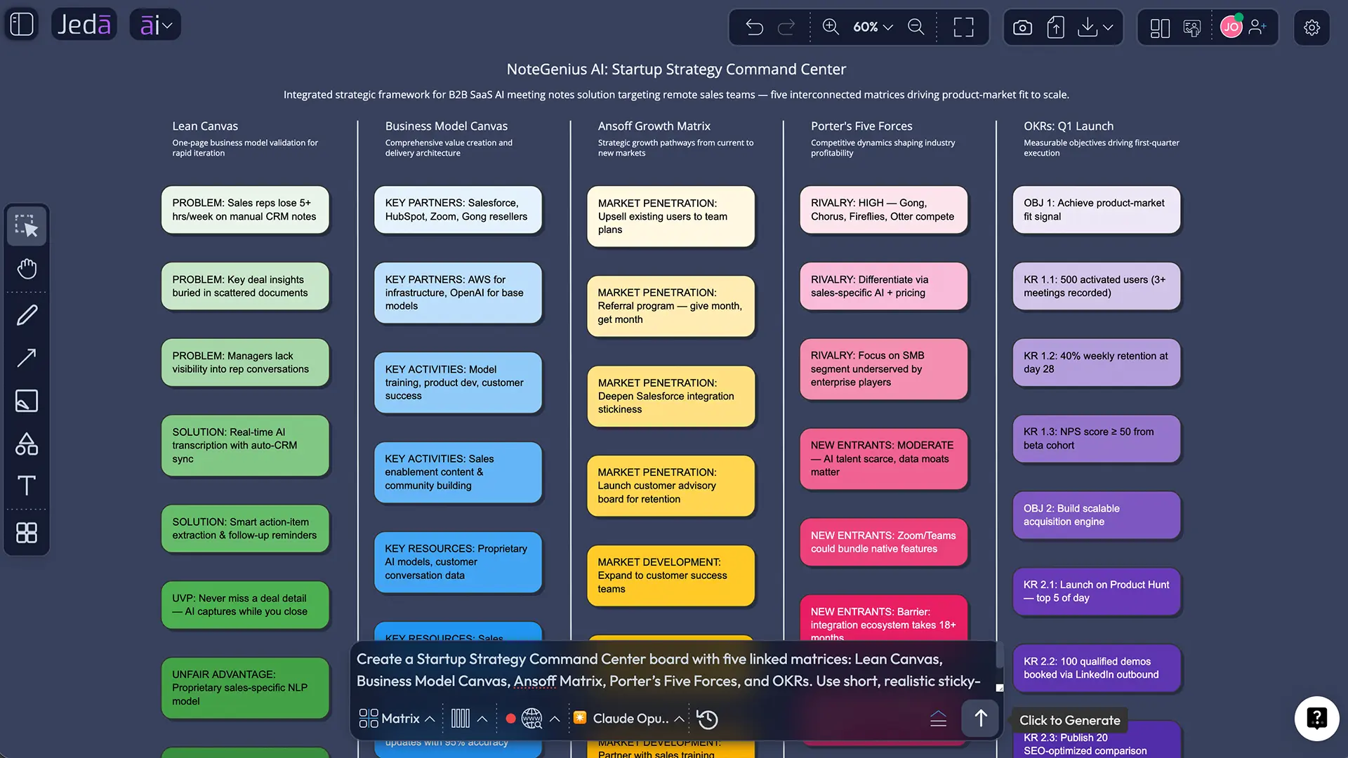 Business strategies for startups canvas overview