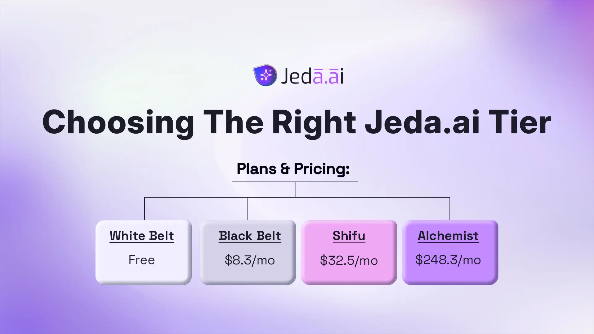 Tutorial 3.7 — Plans & Pricing: Choosing the Right Jeda.ai Tier