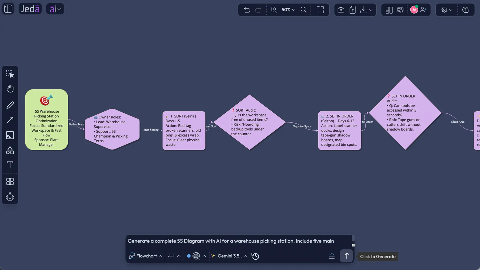 Warehouse 5S Diagram with AI example output