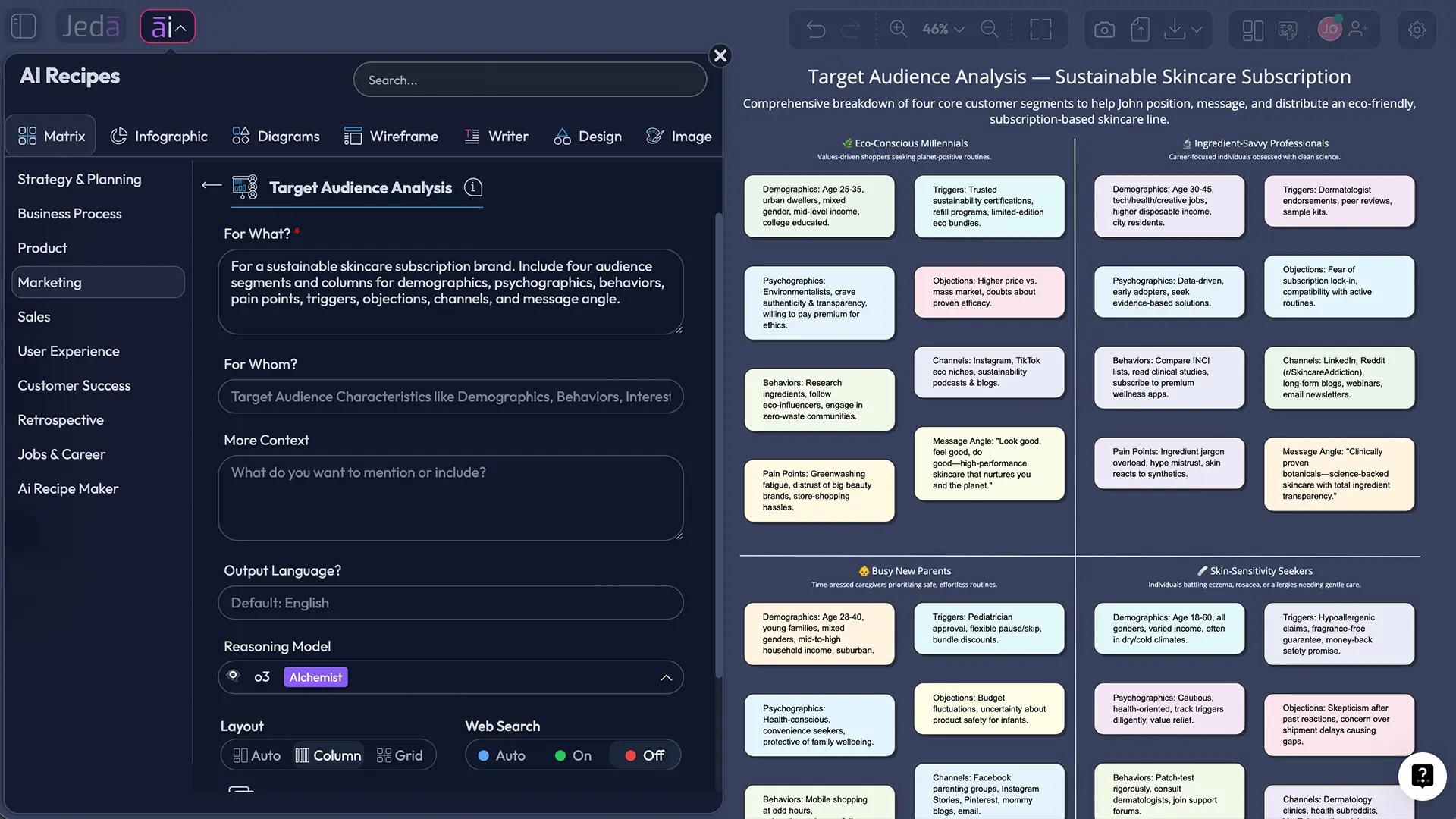 Target audience analysis with AI matrix
