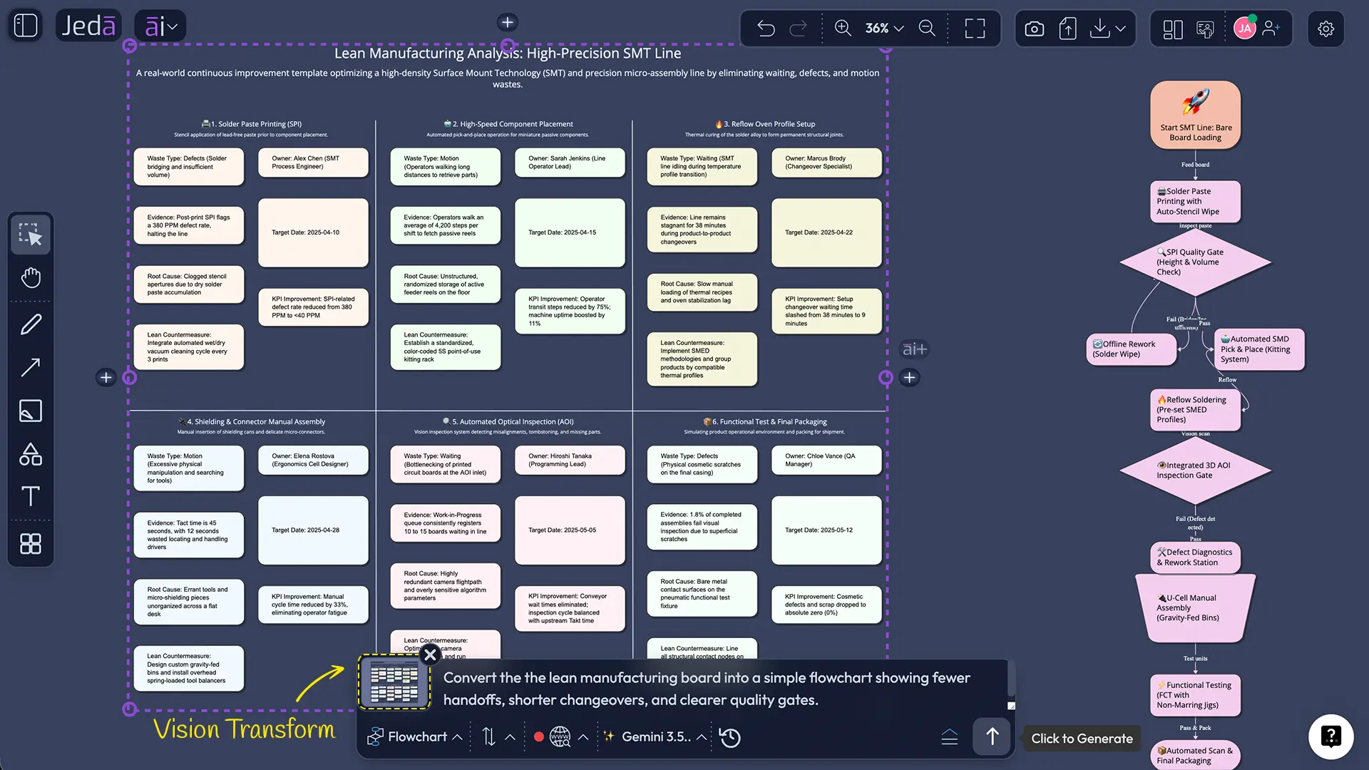 Lean manufacturing template prompt bar screenshot