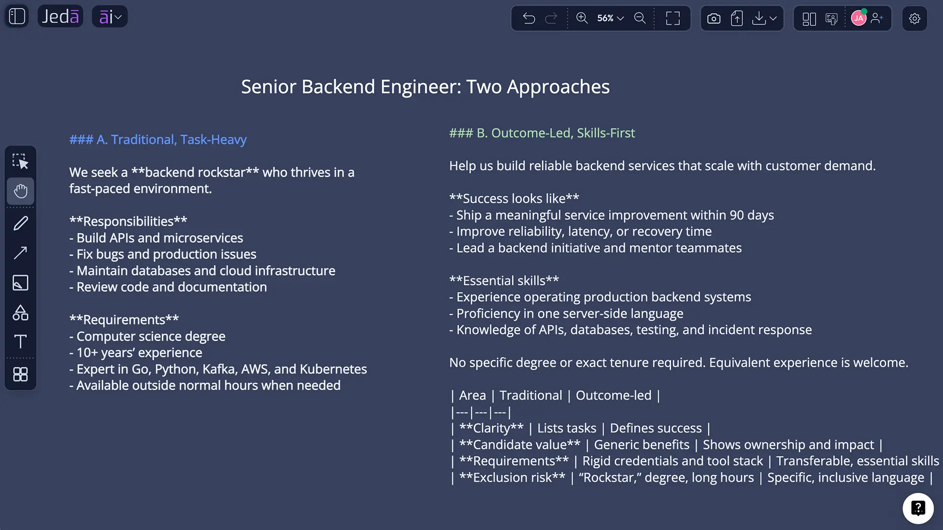 What Is a Job Description with AI?