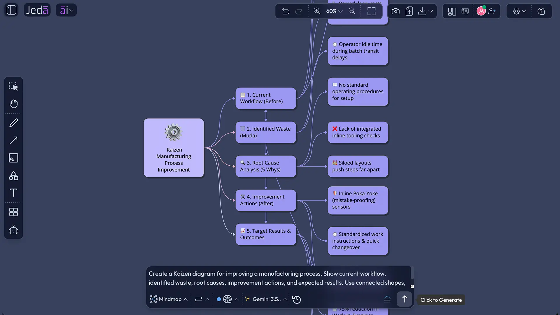 Prompt Bar for Point Kaizen Diagram with AI