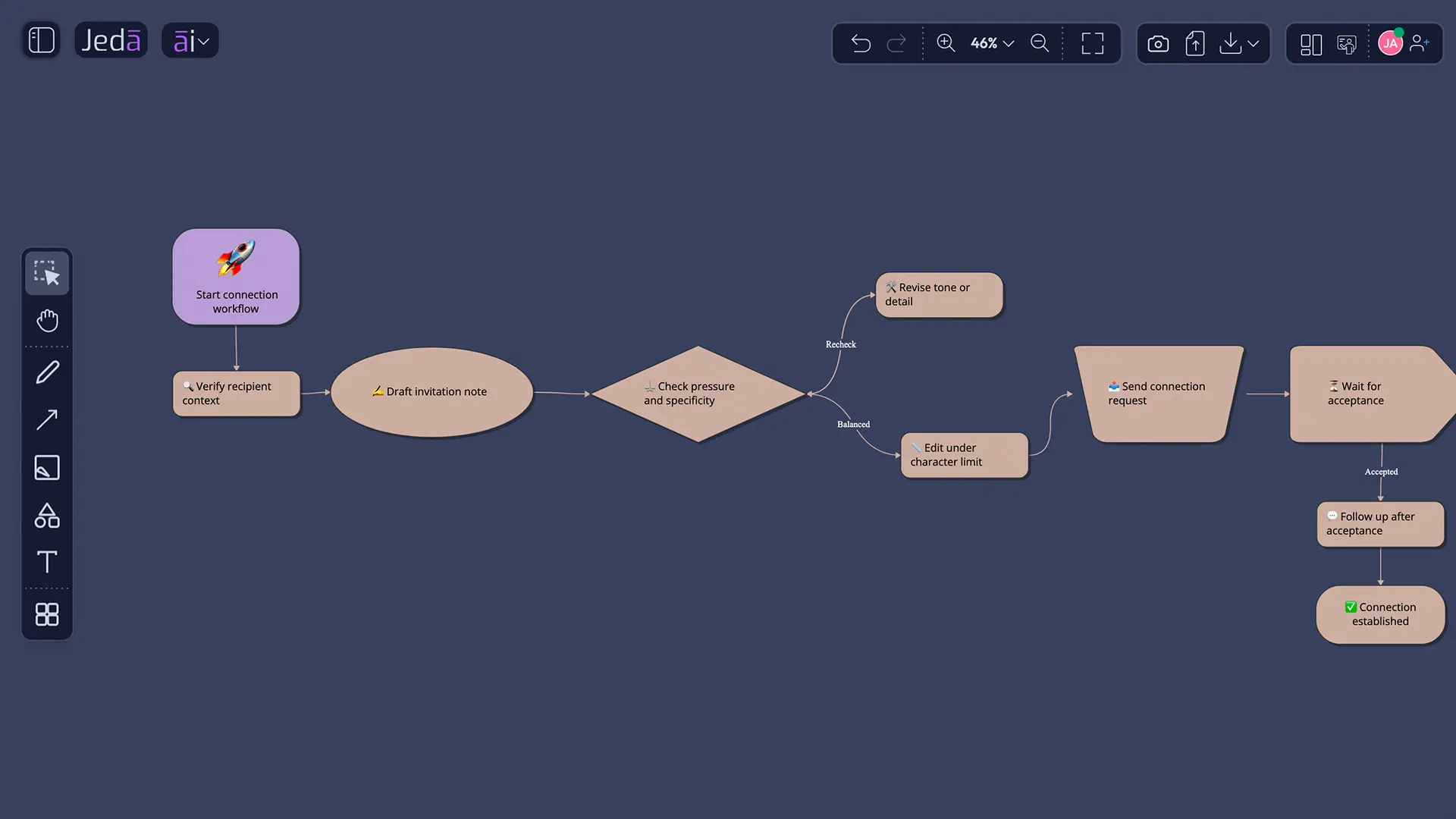 How Does This Recipe Fit a Larger Networking Workflow?