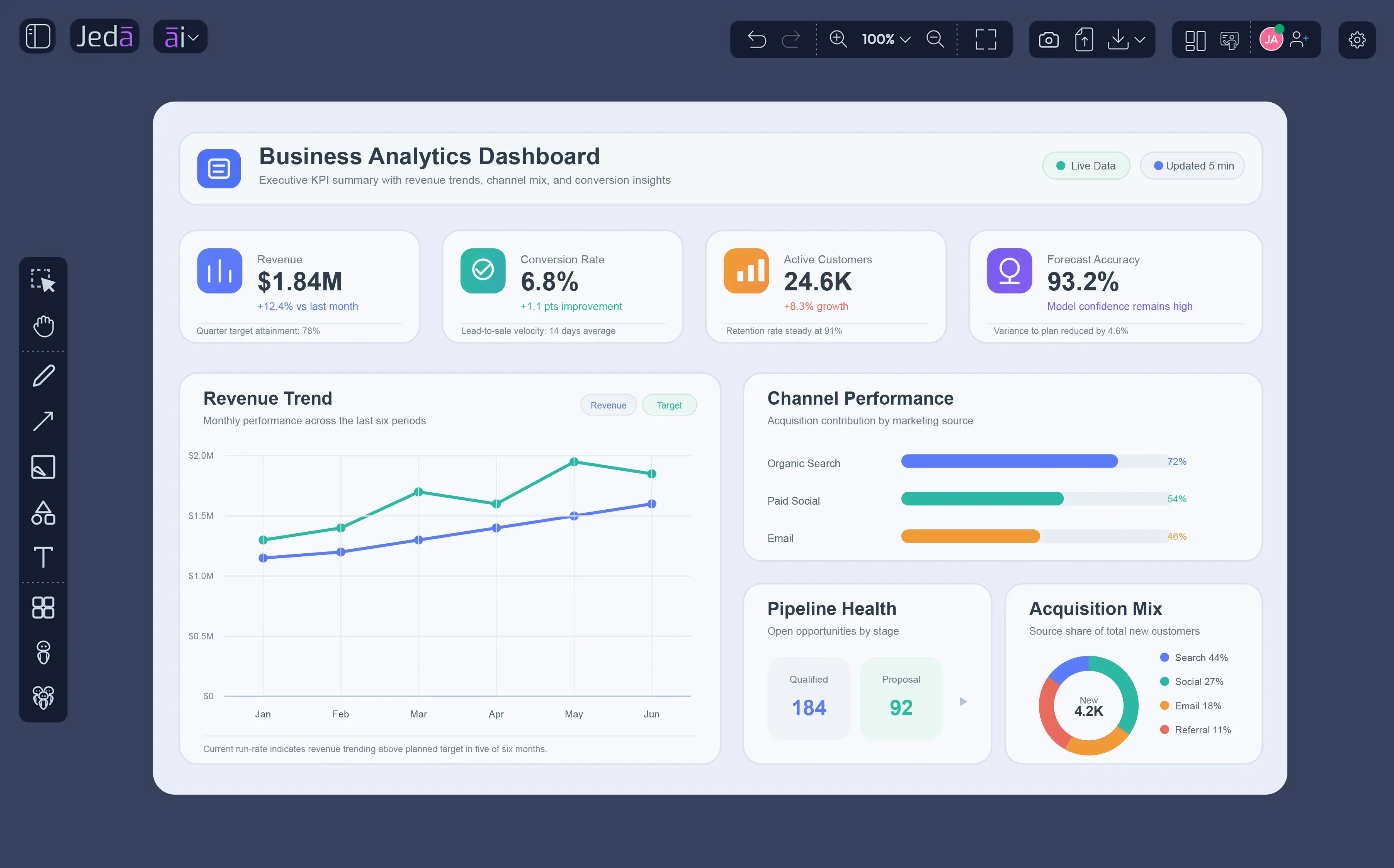 Business Analytics Dashboard