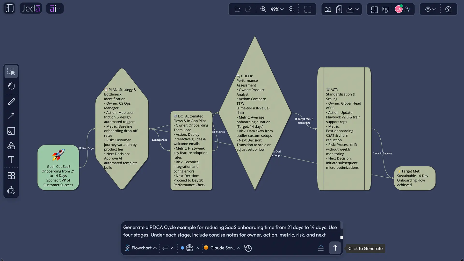 PDCA Cycle with AI SaaS onboarding example