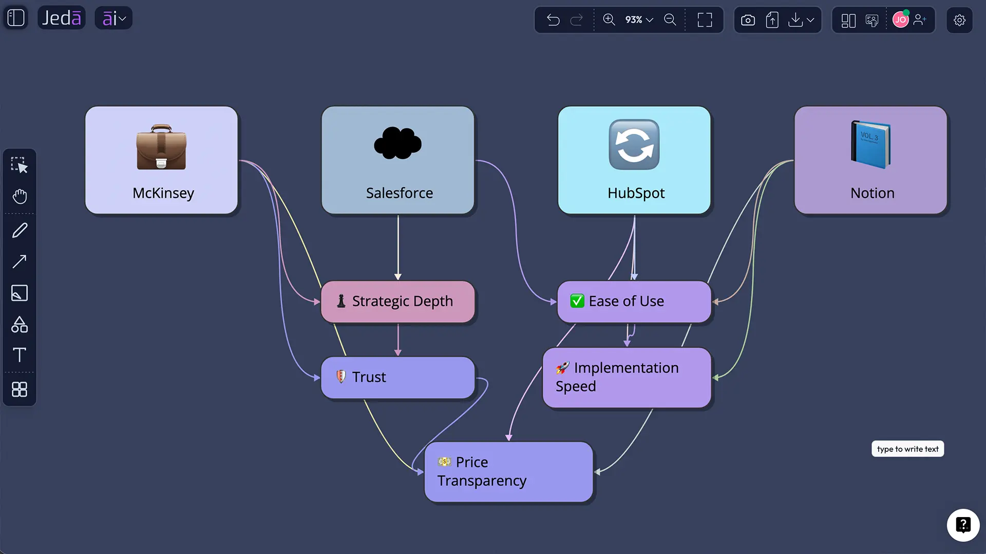 Brand positioning strategy with AI strategy canvas