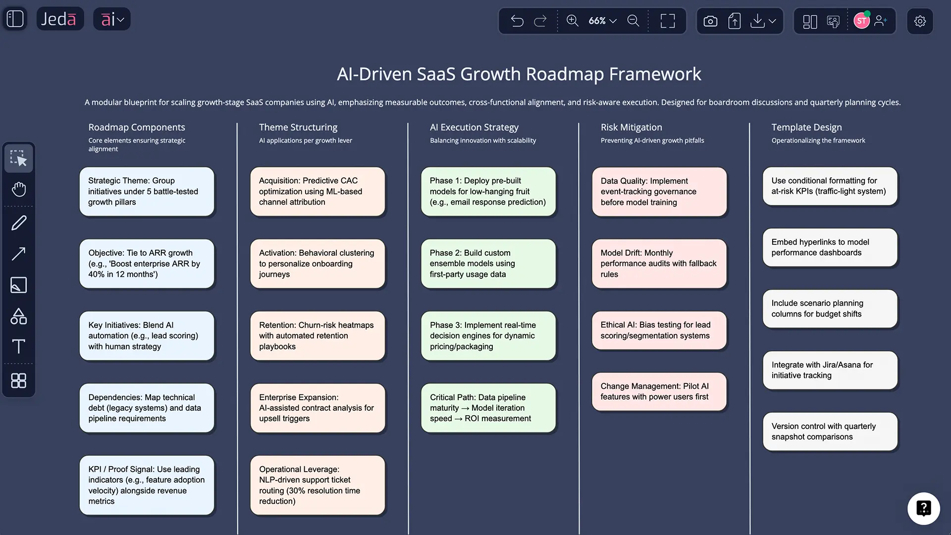 Strategic Roadmap with AI: Build a Strategy-to-Execution Board People Will Actually Use