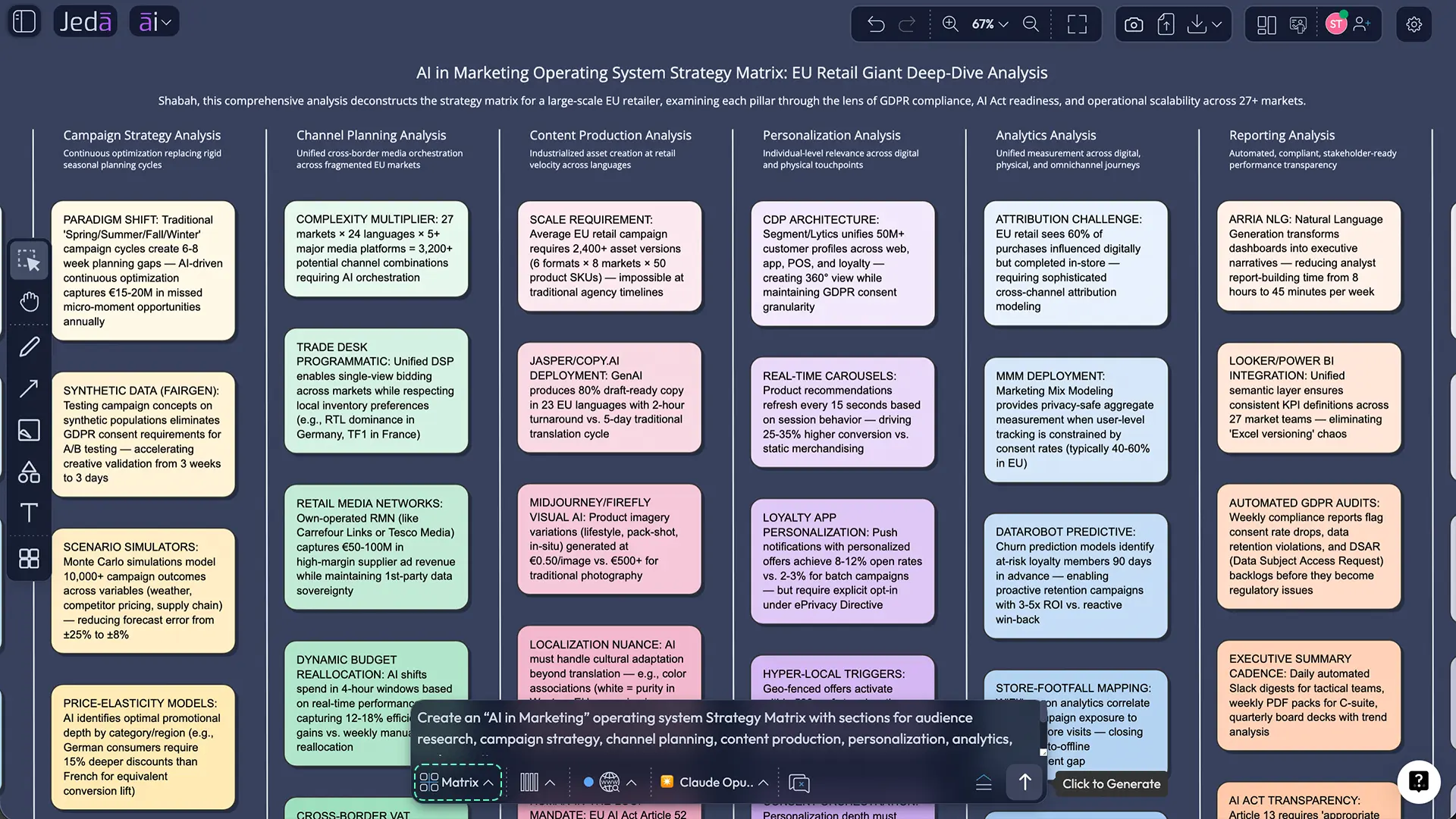 AI in marketing strategy board