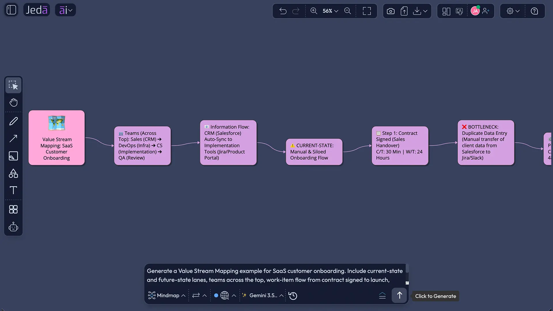 Value Stream Mapping with AI SaaS onboarding example