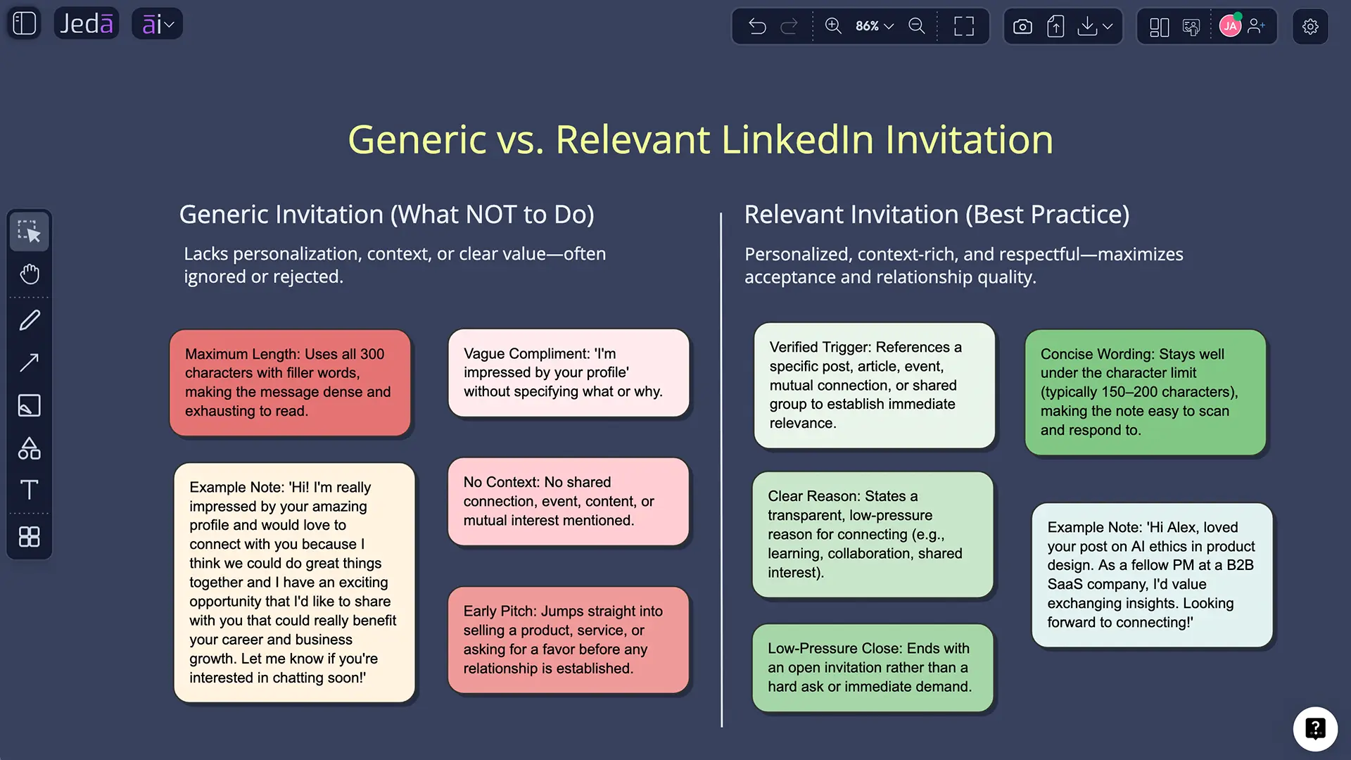 Editing LinkedIn Invitation Note with AI on canvas