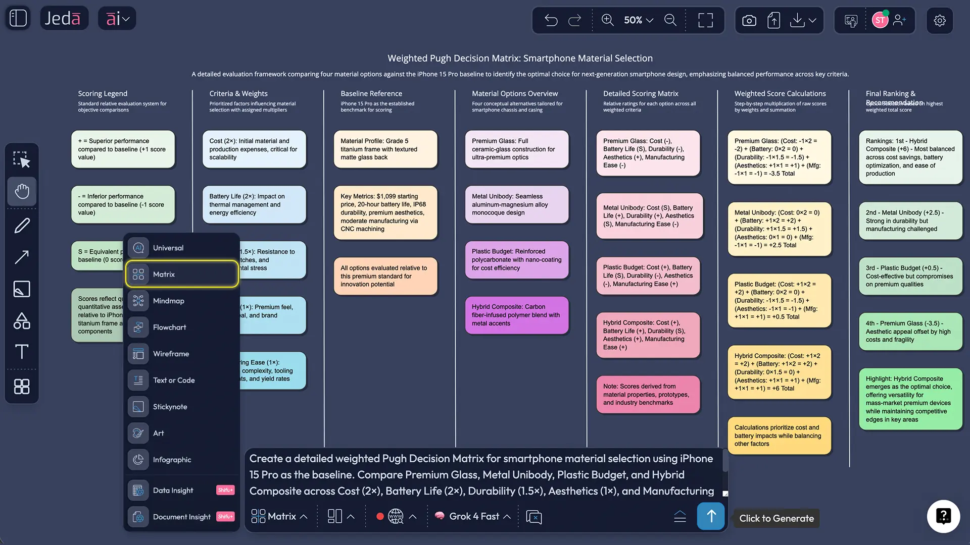 Workflow diagram showing Jeda.ai's AI-powered Pugh Decision Matrix generation: prompt input, recipe selection, multi-LLM analysis, visual generation, refinement with AI+ button, and export options
